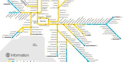 Melbournen juna-verkko kartta